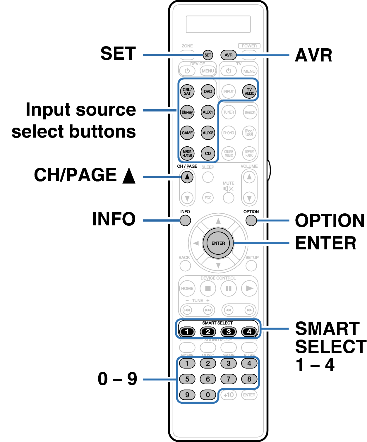 Ope ExternalDevice RC026SR